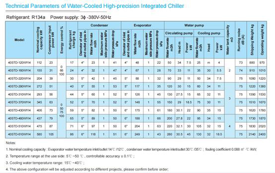 Especificación del sistema de enfriador de agua de China