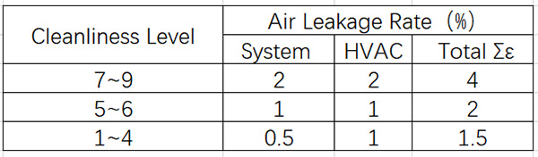 Cálculo del volumen de suministro de aire del sistema