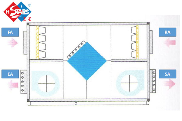 plate type aluminium core air handling unit