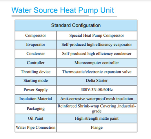 Water Cooled Screw Heat Pump Standard Configuration Chart
