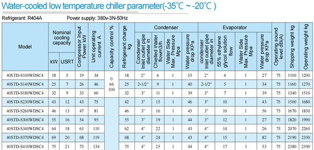 Parámetro de enfriador de salmuera de temperatura ultra baja